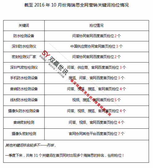 深圳网络推广外包公司 深圳网络推广外包公司